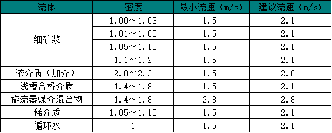 管道流速.png