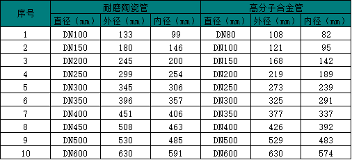 管径表.png