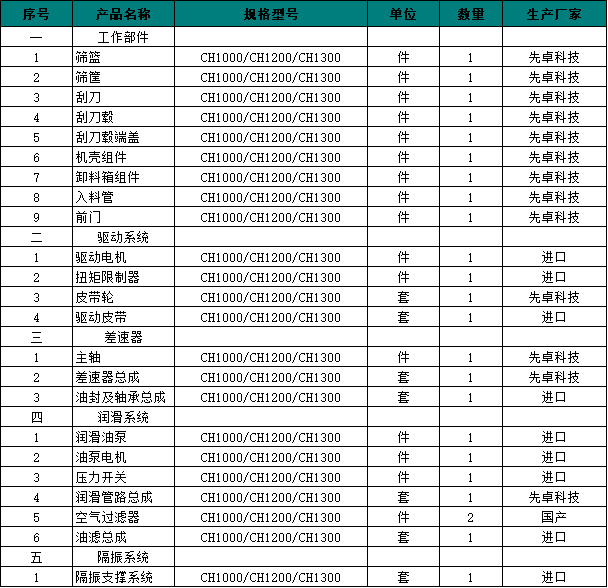 煤泥离心机配置表.png